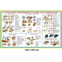 Стенд види інструментів для обробки древесини 